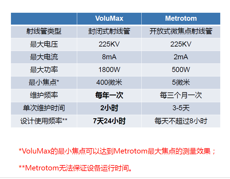 鹤壁鹤壁蔡司鹤壁工业CT